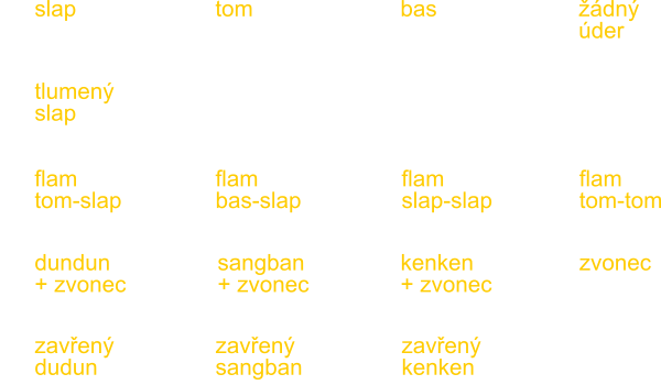 Notový zápis