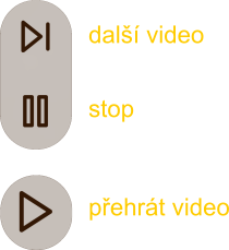 Přehrávání videi